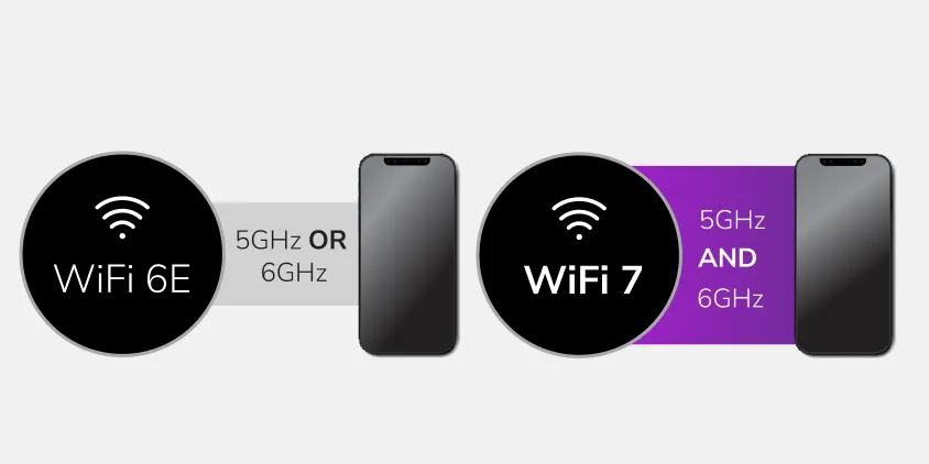 wifi6とwifi7の比較画像